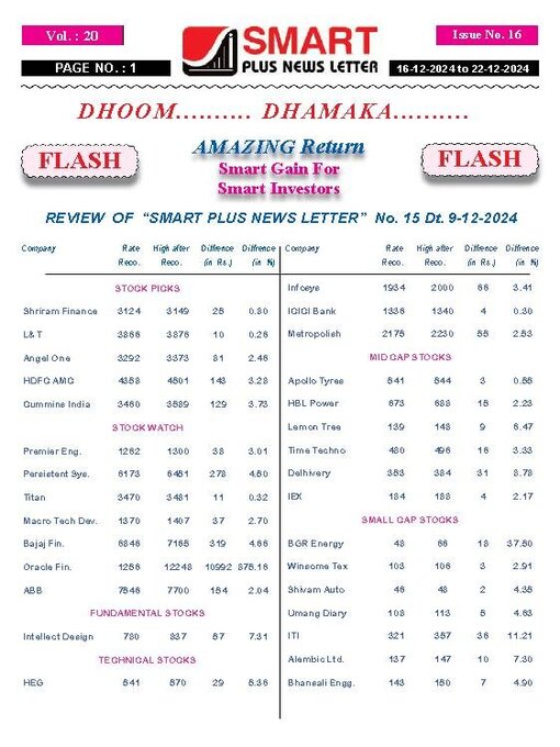 Title details for Smart Plus News Letter by Archi Finmark and Communications Limited - Available